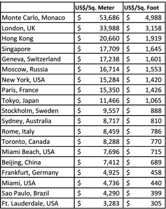 Currency Exchange Rate Comparisons