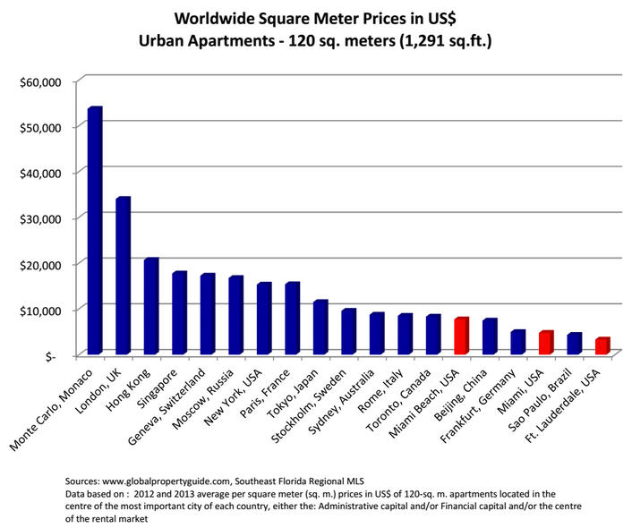 Worldwide Price Comparison